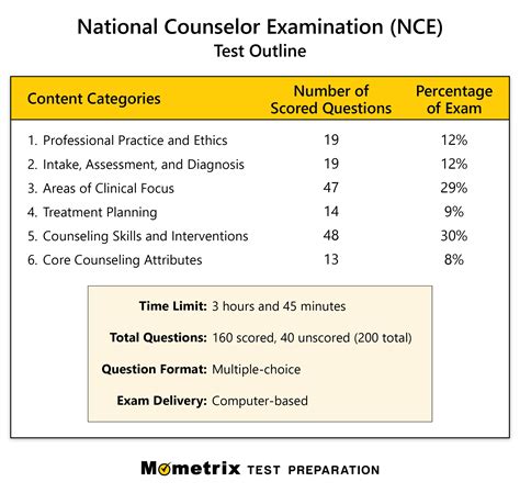 Certification Schedule For the purpose of national certification, NBCC currently administers the National Counselor Examination (NCE) and the National Clinical Mental Health Counseling Examination (NCMHCE) twice a year, in April and October. . Nce test dates 2023